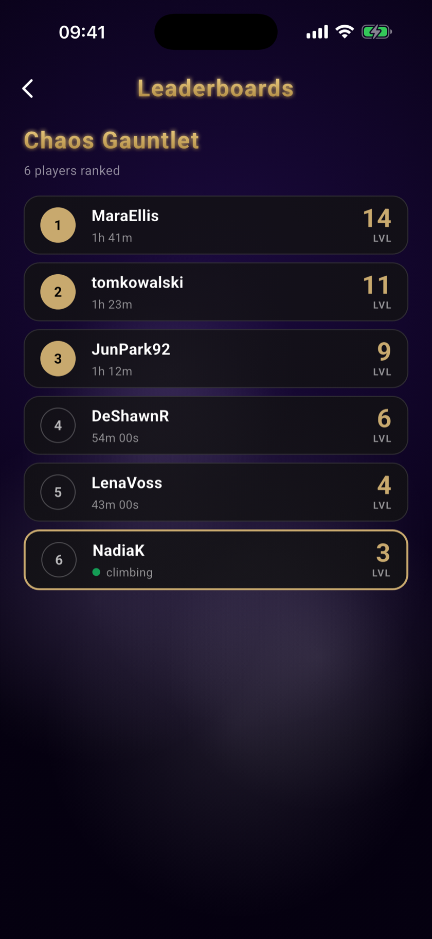 The weekly Chaos Gauntlet leaderboard, ranking players by the level they reached