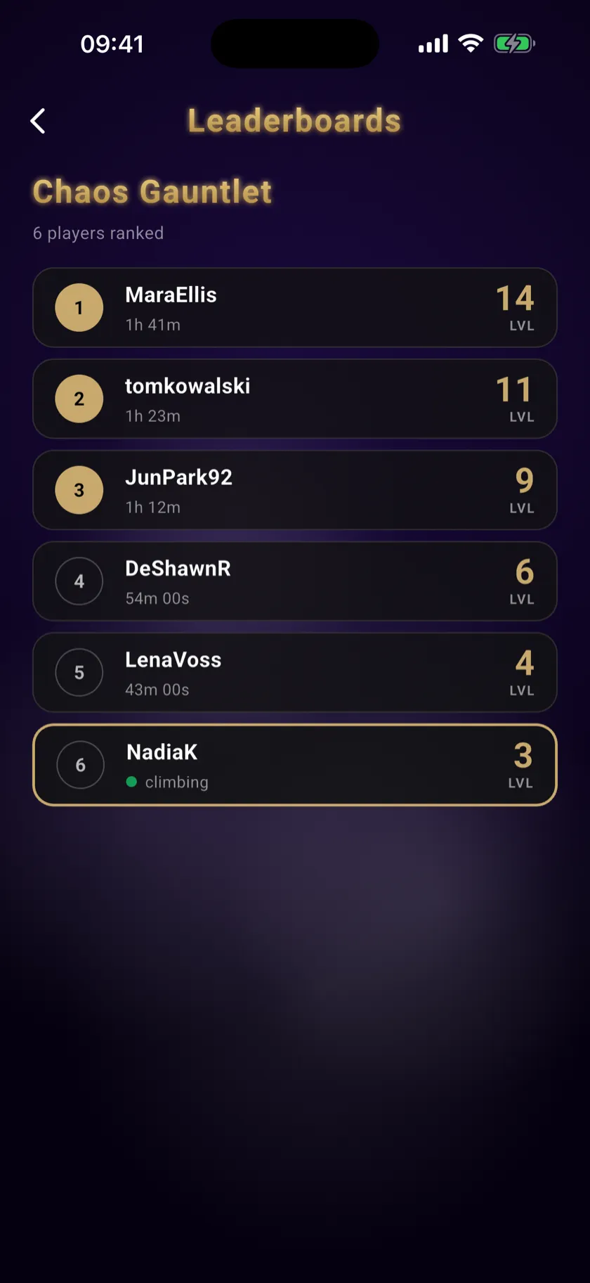 The weekly Chaos Gauntlet leaderboard, ranking players by the level they reached